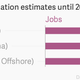 Image for article titled Wind power is beginning to look a lot more economically viable